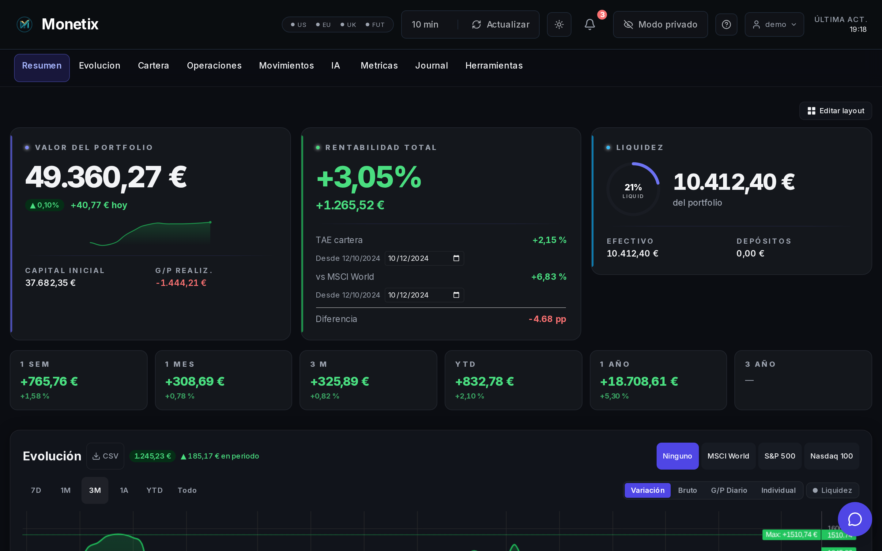 Dashboard principal